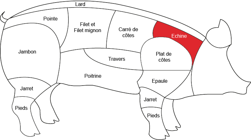 Echine de porc
