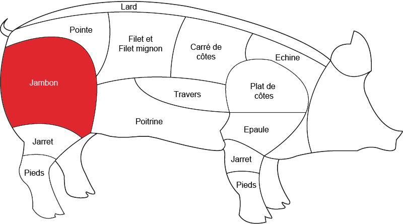 Jambon de porc