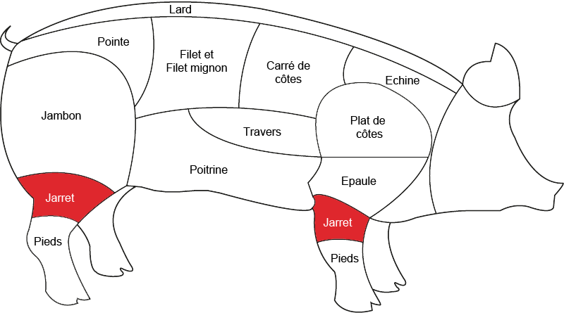 Jarret de porc