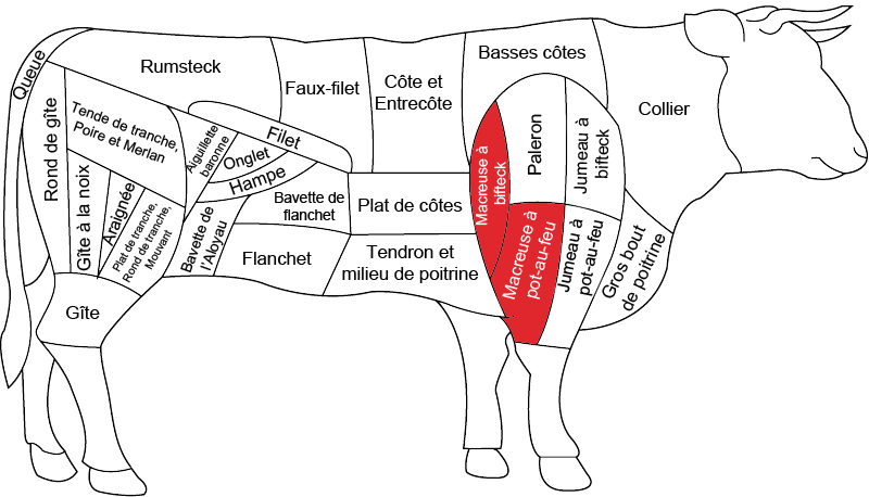 Macreuse de boeuf