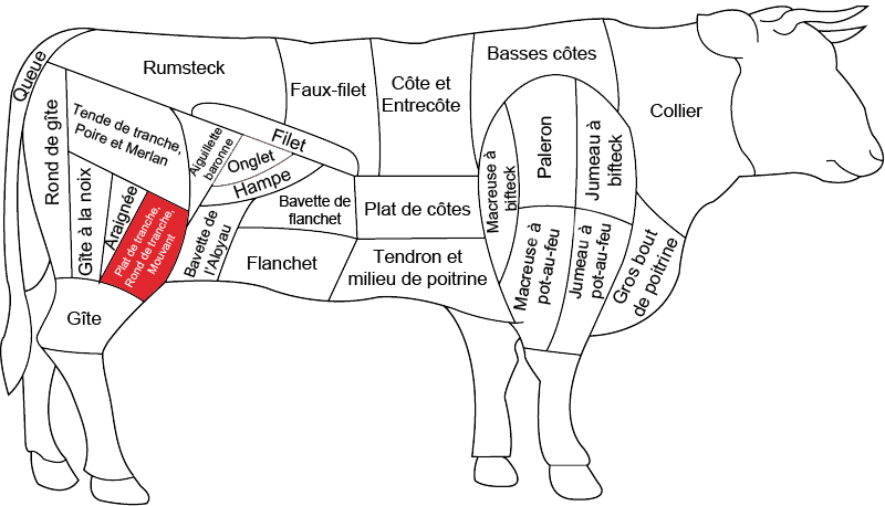 Plat de tranche de bœuf