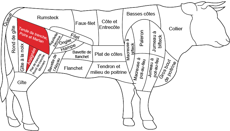 Tende de tranche de bœuf