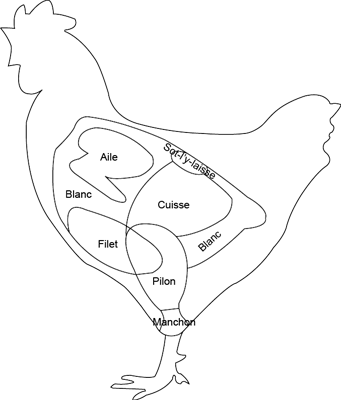 Le poulet